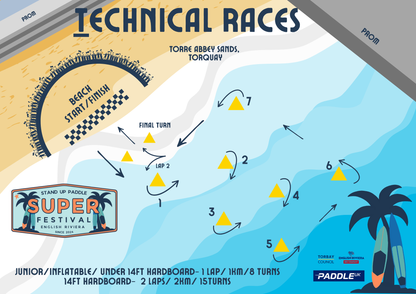 Junior Technical PaddleUK Member FREE Entry